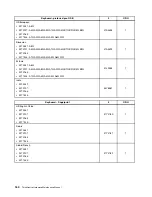 Preview for 168 page of Lenovo ThinkCentre A85 Hardware Maintenance Manual