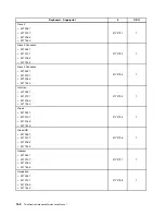 Preview for 170 page of Lenovo ThinkCentre A85 Hardware Maintenance Manual