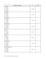 Preview for 172 page of Lenovo ThinkCentre A85 Hardware Maintenance Manual