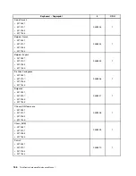 Preview for 174 page of Lenovo ThinkCentre A85 Hardware Maintenance Manual