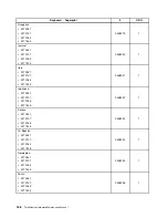 Preview for 176 page of Lenovo ThinkCentre A85 Hardware Maintenance Manual