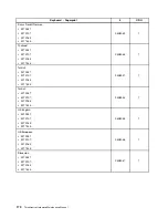 Preview for 178 page of Lenovo ThinkCentre A85 Hardware Maintenance Manual