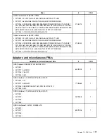 Preview for 179 page of Lenovo ThinkCentre A85 Hardware Maintenance Manual