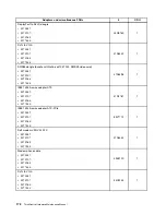 Preview for 180 page of Lenovo ThinkCentre A85 Hardware Maintenance Manual