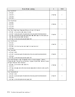 Preview for 182 page of Lenovo ThinkCentre A85 Hardware Maintenance Manual