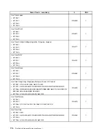 Preview for 184 page of Lenovo ThinkCentre A85 Hardware Maintenance Manual