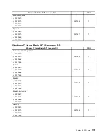 Preview for 187 page of Lenovo ThinkCentre A85 Hardware Maintenance Manual