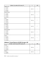 Preview for 188 page of Lenovo ThinkCentre A85 Hardware Maintenance Manual