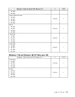 Preview for 189 page of Lenovo ThinkCentre A85 Hardware Maintenance Manual