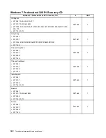 Preview for 190 page of Lenovo ThinkCentre A85 Hardware Maintenance Manual