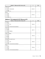 Preview for 191 page of Lenovo ThinkCentre A85 Hardware Maintenance Manual