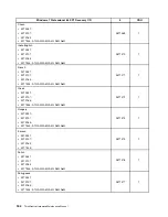 Preview for 192 page of Lenovo ThinkCentre A85 Hardware Maintenance Manual