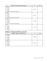 Preview for 193 page of Lenovo ThinkCentre A85 Hardware Maintenance Manual