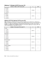 Preview for 194 page of Lenovo ThinkCentre A85 Hardware Maintenance Manual