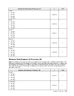 Preview for 195 page of Lenovo ThinkCentre A85 Hardware Maintenance Manual