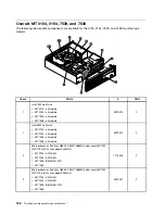 Preview for 196 page of Lenovo ThinkCentre A85 Hardware Maintenance Manual