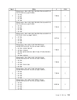 Preview for 197 page of Lenovo ThinkCentre A85 Hardware Maintenance Manual