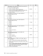 Preview for 198 page of Lenovo ThinkCentre A85 Hardware Maintenance Manual