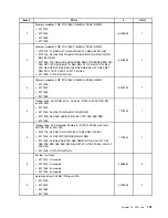 Preview for 199 page of Lenovo ThinkCentre A85 Hardware Maintenance Manual