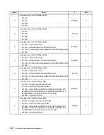 Preview for 200 page of Lenovo ThinkCentre A85 Hardware Maintenance Manual