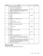 Preview for 201 page of Lenovo ThinkCentre A85 Hardware Maintenance Manual