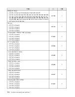 Preview for 202 page of Lenovo ThinkCentre A85 Hardware Maintenance Manual