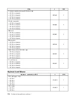 Preview for 204 page of Lenovo ThinkCentre A85 Hardware Maintenance Manual