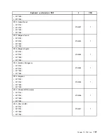 Preview for 205 page of Lenovo ThinkCentre A85 Hardware Maintenance Manual