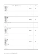 Preview for 206 page of Lenovo ThinkCentre A85 Hardware Maintenance Manual