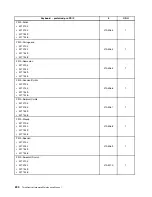 Preview for 208 page of Lenovo ThinkCentre A85 Hardware Maintenance Manual