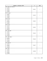 Preview for 209 page of Lenovo ThinkCentre A85 Hardware Maintenance Manual