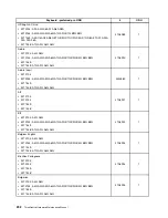 Preview for 210 page of Lenovo ThinkCentre A85 Hardware Maintenance Manual