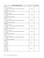 Preview for 212 page of Lenovo ThinkCentre A85 Hardware Maintenance Manual