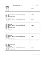 Preview for 213 page of Lenovo ThinkCentre A85 Hardware Maintenance Manual