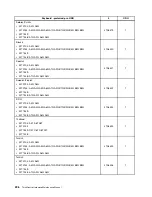 Preview for 214 page of Lenovo ThinkCentre A85 Hardware Maintenance Manual