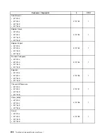 Preview for 216 page of Lenovo ThinkCentre A85 Hardware Maintenance Manual