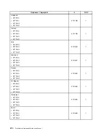 Preview for 218 page of Lenovo ThinkCentre A85 Hardware Maintenance Manual