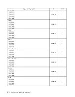 Preview for 222 page of Lenovo ThinkCentre A85 Hardware Maintenance Manual