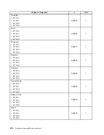 Preview for 224 page of Lenovo ThinkCentre A85 Hardware Maintenance Manual