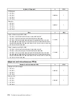 Preview for 226 page of Lenovo ThinkCentre A85 Hardware Maintenance Manual