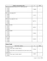 Preview for 227 page of Lenovo ThinkCentre A85 Hardware Maintenance Manual