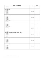 Preview for 228 page of Lenovo ThinkCentre A85 Hardware Maintenance Manual