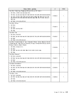 Preview for 229 page of Lenovo ThinkCentre A85 Hardware Maintenance Manual