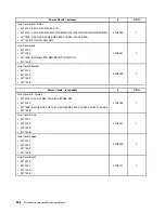 Preview for 230 page of Lenovo ThinkCentre A85 Hardware Maintenance Manual