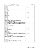 Preview for 231 page of Lenovo ThinkCentre A85 Hardware Maintenance Manual