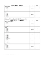 Preview for 234 page of Lenovo ThinkCentre A85 Hardware Maintenance Manual