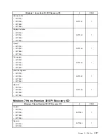 Preview for 235 page of Lenovo ThinkCentre A85 Hardware Maintenance Manual