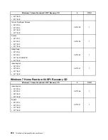 Preview for 236 page of Lenovo ThinkCentre A85 Hardware Maintenance Manual