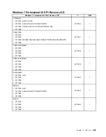 Preview for 237 page of Lenovo ThinkCentre A85 Hardware Maintenance Manual