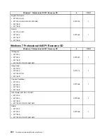 Preview for 238 page of Lenovo ThinkCentre A85 Hardware Maintenance Manual